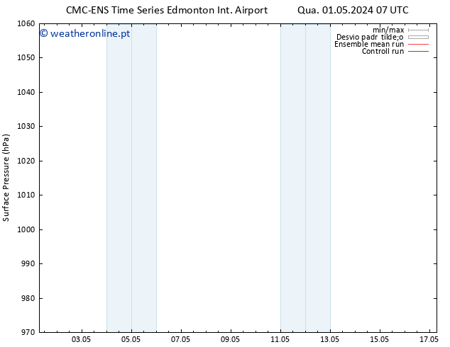 pressão do solo CMC TS Sáb 04.05.2024 01 UTC