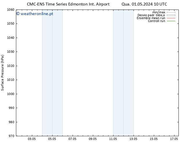 pressão do solo CMC TS Qua 08.05.2024 16 UTC