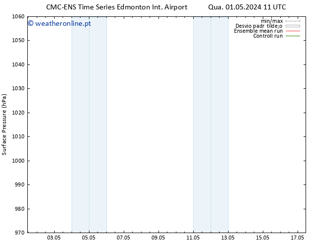 pressão do solo CMC TS Sáb 04.05.2024 23 UTC