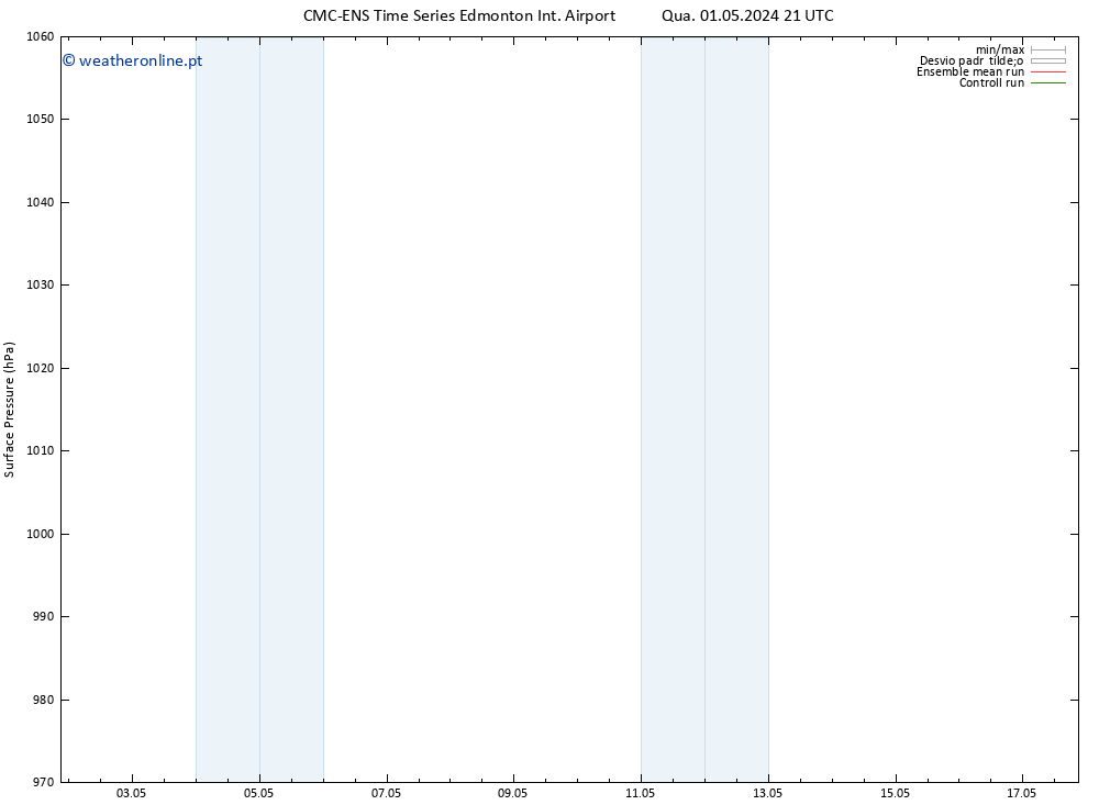 pressão do solo CMC TS Qui 02.05.2024 21 UTC