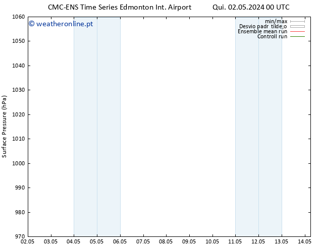 pressão do solo CMC TS Sex 10.05.2024 12 UTC