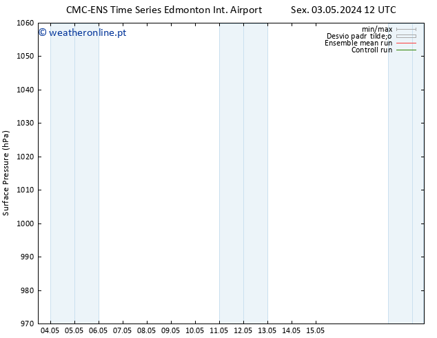 pressão do solo CMC TS Ter 07.05.2024 00 UTC