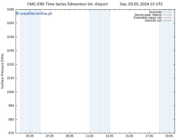 pressão do solo CMC TS Dom 05.05.2024 13 UTC