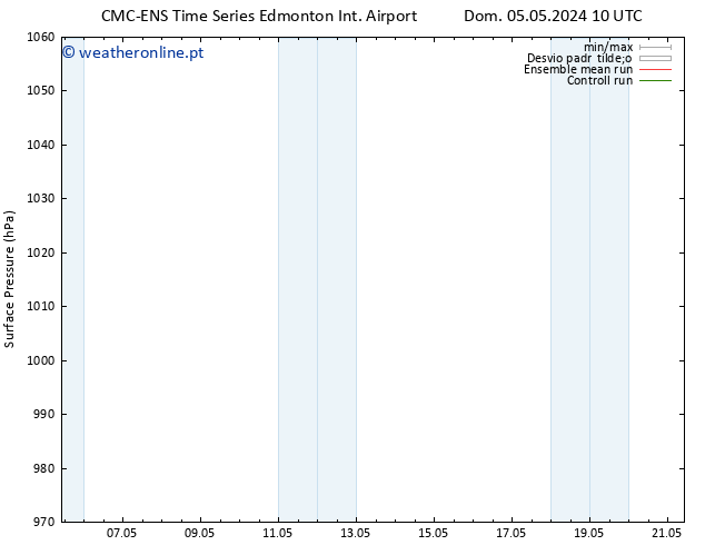 pressão do solo CMC TS Seg 06.05.2024 22 UTC