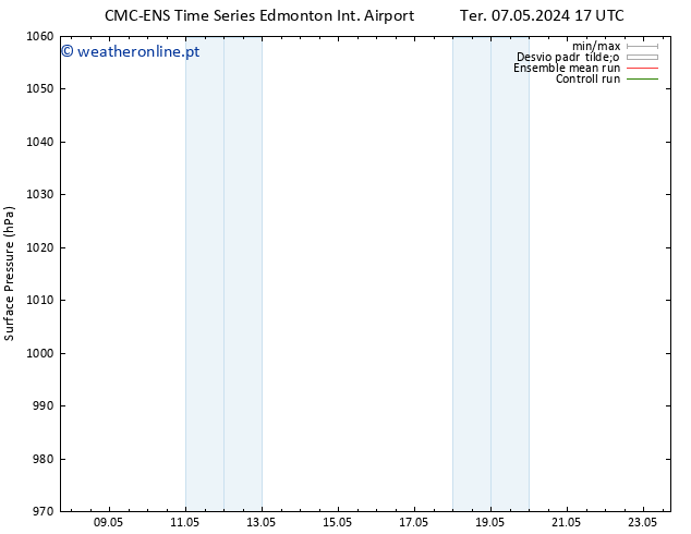 pressão do solo CMC TS Qua 08.05.2024 23 UTC