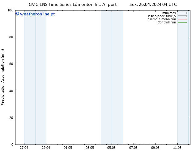 Precipitation accum. CMC TS Sex 26.04.2024 10 UTC