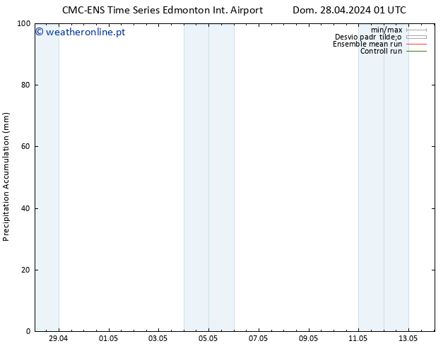 Precipitation accum. CMC TS Sex 03.05.2024 13 UTC