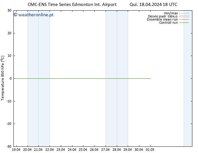 Temp. 850 hPa CMC TS Sex 19.04.2024 00 UTC