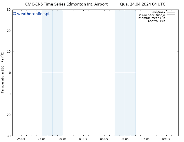 Temp. 850 hPa CMC TS Qua 24.04.2024 10 UTC