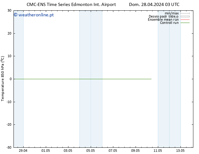 Temp. 850 hPa CMC TS Sáb 04.05.2024 03 UTC