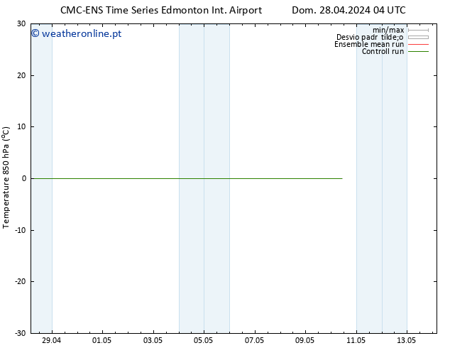 Temp. 850 hPa CMC TS Sáb 04.05.2024 04 UTC
