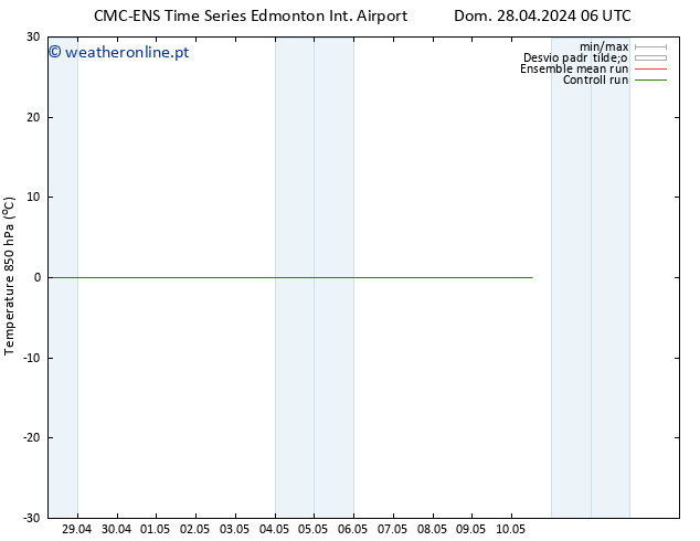 Temp. 850 hPa CMC TS Qua 08.05.2024 06 UTC