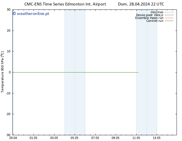 Temp. 850 hPa CMC TS Sáb 11.05.2024 04 UTC