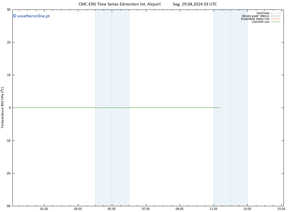 Temp. 850 hPa CMC TS Seg 29.04.2024 09 UTC