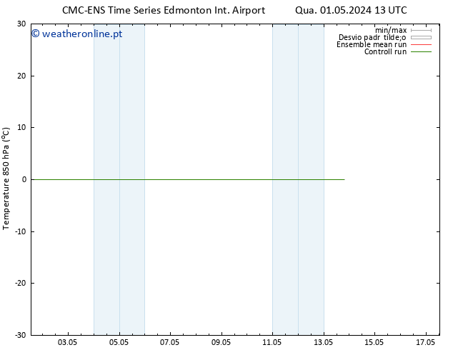 Temp. 850 hPa CMC TS Qua 01.05.2024 19 UTC