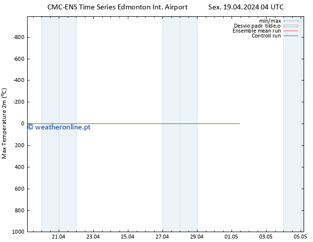 temperatura máx. (2m) CMC TS Sex 19.04.2024 10 UTC