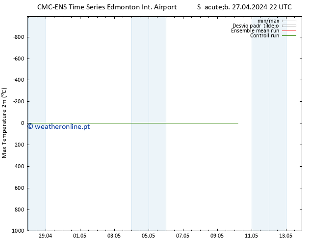 temperatura máx. (2m) CMC TS Sex 03.05.2024 16 UTC