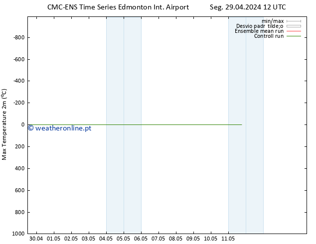 temperatura máx. (2m) CMC TS Seg 29.04.2024 18 UTC