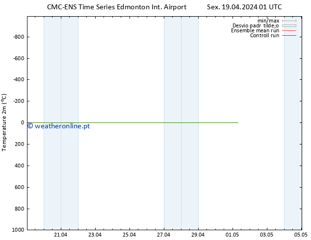 Temperatura (2m) CMC TS Sex 26.04.2024 13 UTC