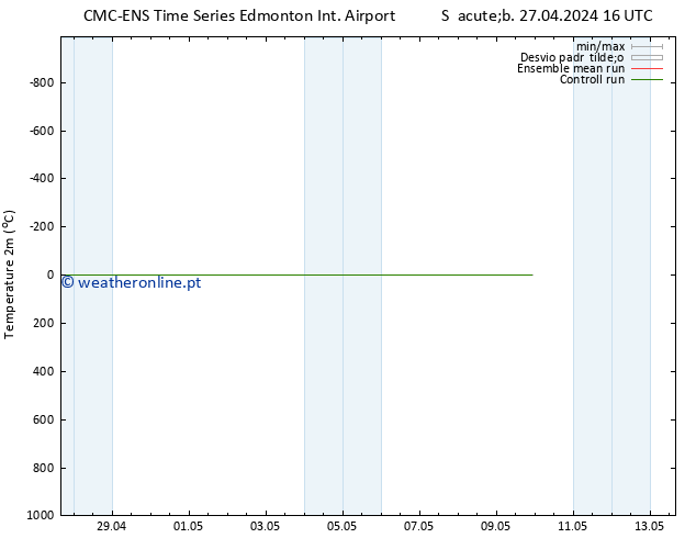 Temperatura (2m) CMC TS Sex 03.05.2024 16 UTC