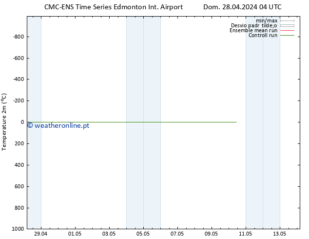 Temperatura (2m) CMC TS Qui 02.05.2024 10 UTC