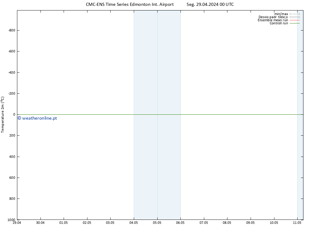 Temperatura (2m) CMC TS Dom 05.05.2024 12 UTC