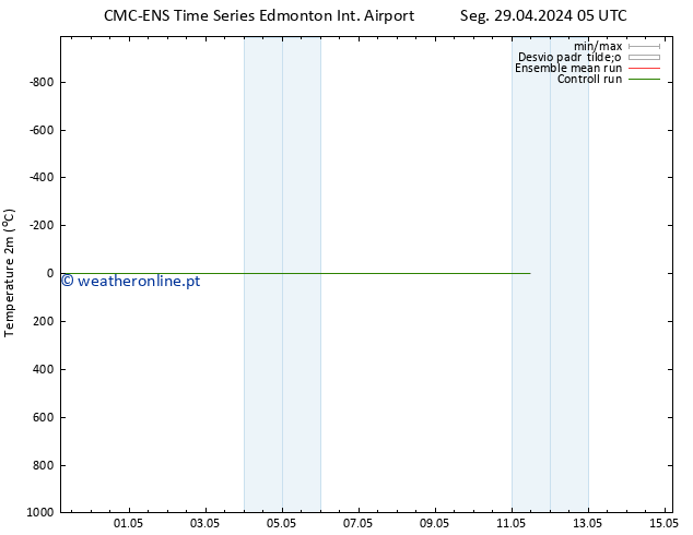 Temperatura (2m) CMC TS Qui 02.05.2024 17 UTC