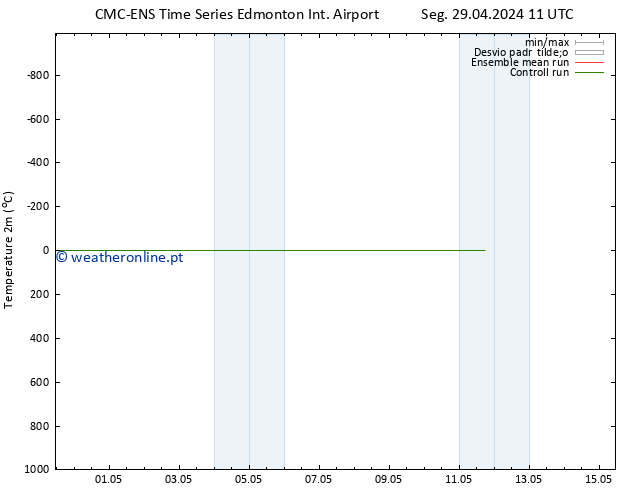 Temperatura (2m) CMC TS Dom 05.05.2024 23 UTC