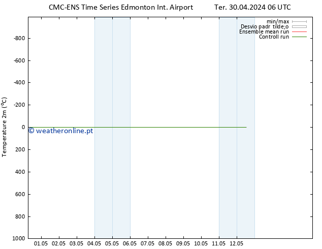 Temperatura (2m) CMC TS Qua 01.05.2024 06 UTC