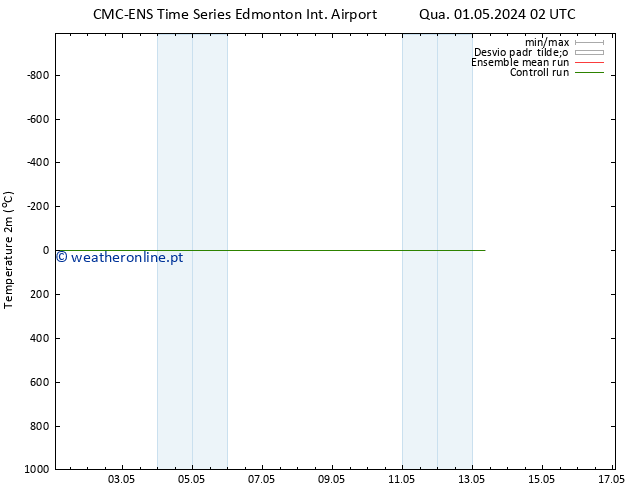 Temperatura (2m) CMC TS Sex 03.05.2024 02 UTC