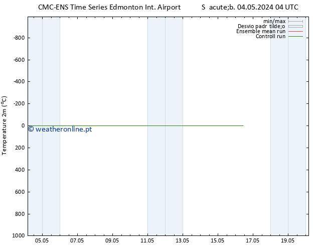 Temperatura (2m) CMC TS Seg 06.05.2024 22 UTC