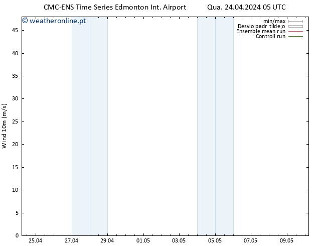 Vento 10 m CMC TS Qui 25.04.2024 05 UTC