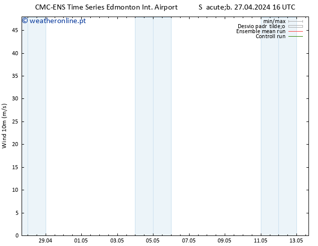Vento 10 m CMC TS Sáb 27.04.2024 22 UTC