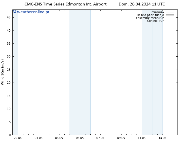 Vento 10 m CMC TS Ter 30.04.2024 05 UTC