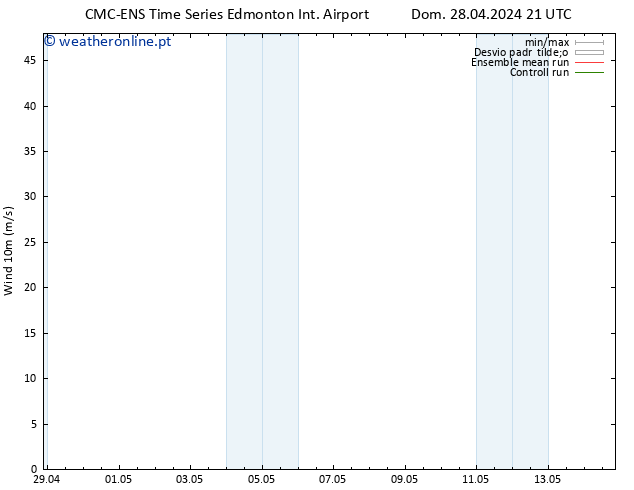 Vento 10 m CMC TS Seg 29.04.2024 21 UTC
