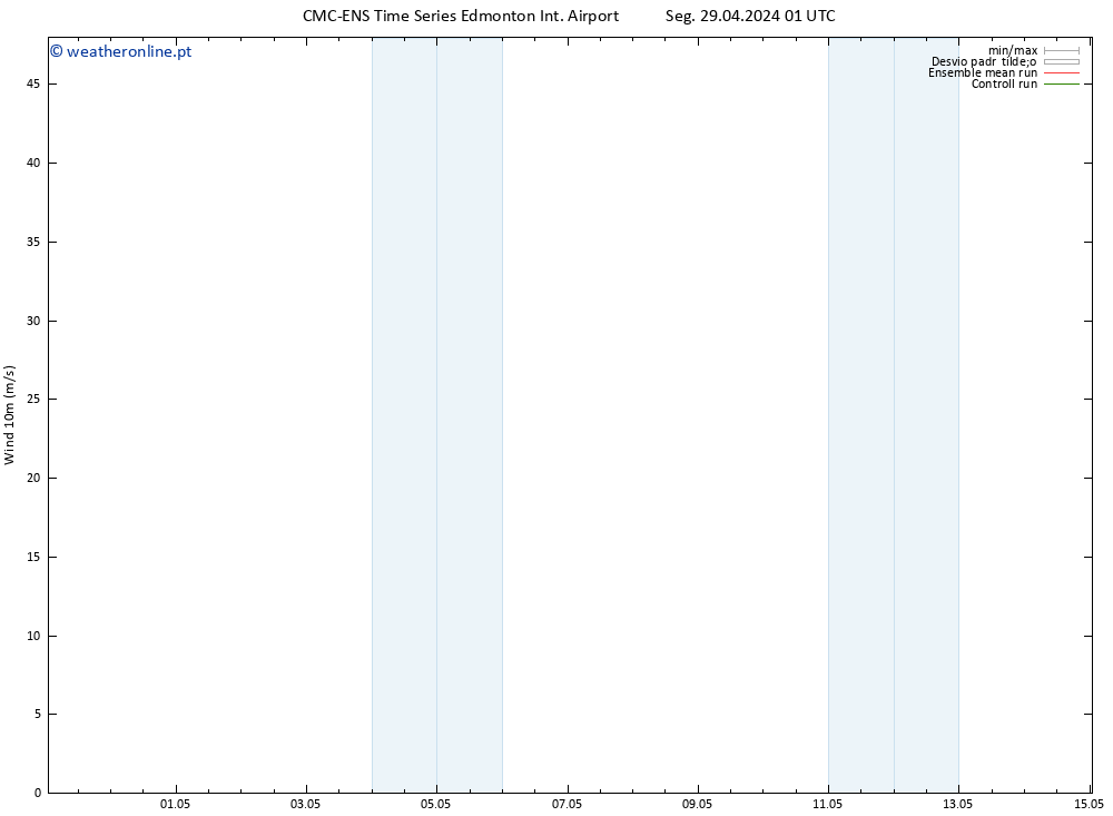 Vento 10 m CMC TS Qui 02.05.2024 13 UTC