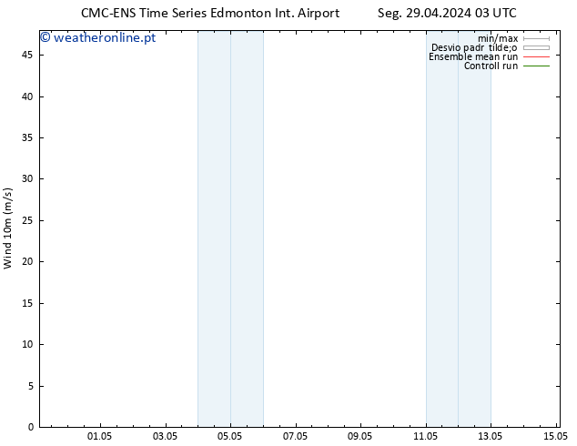Vento 10 m CMC TS Seg 29.04.2024 03 UTC