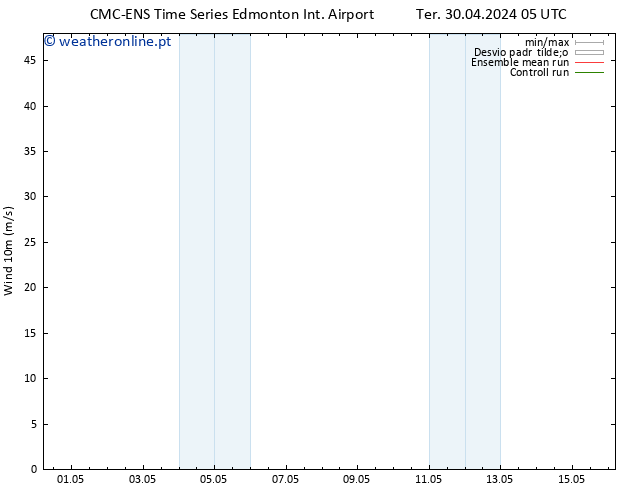 Vento 10 m CMC TS Qua 01.05.2024 05 UTC