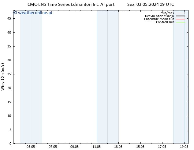 Vento 10 m CMC TS Qua 08.05.2024 21 UTC