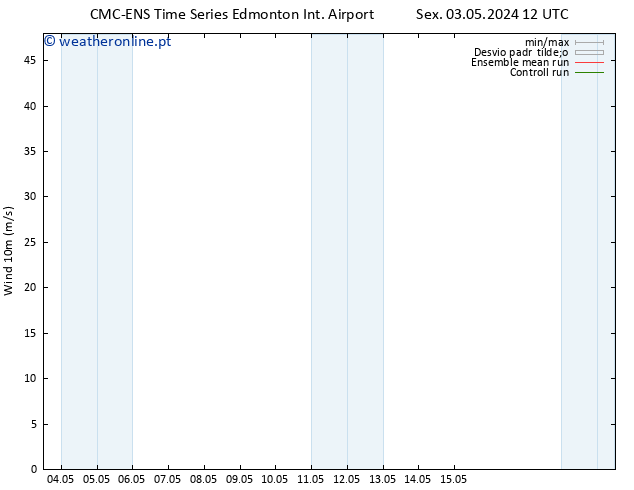 Vento 10 m CMC TS Qua 08.05.2024 00 UTC