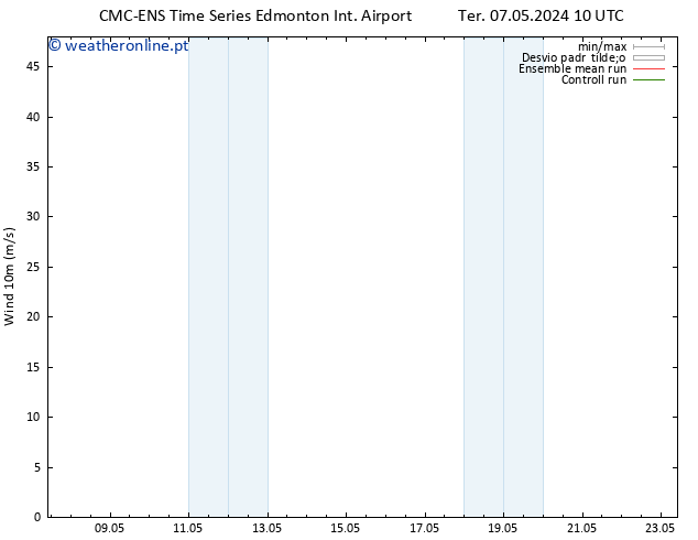 Vento 10 m CMC TS Sex 10.05.2024 22 UTC