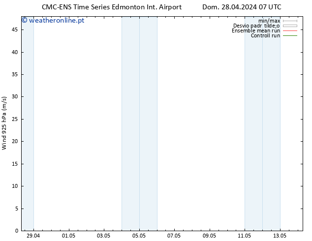 Vento 925 hPa CMC TS Sáb 04.05.2024 13 UTC