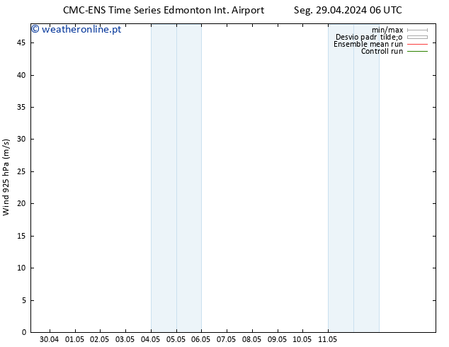 Vento 925 hPa CMC TS Seg 06.05.2024 00 UTC