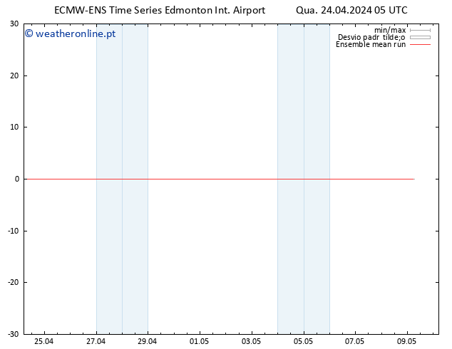 Temp. 850 hPa ECMWFTS Qui 25.04.2024 05 UTC