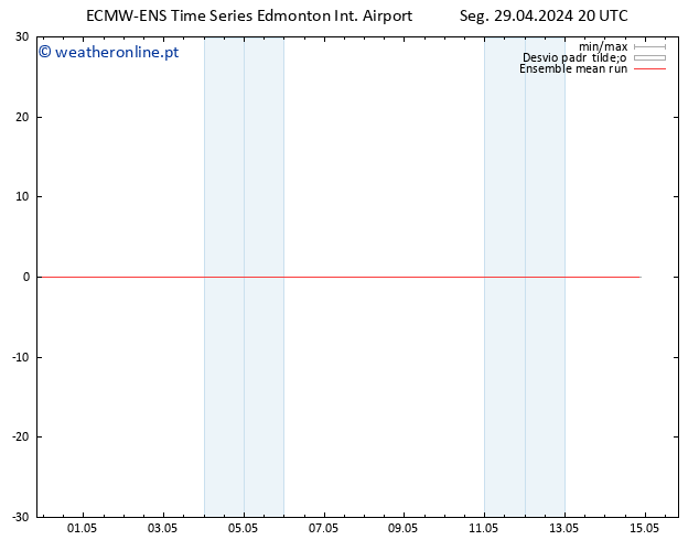 Temp. 850 hPa ECMWFTS Ter 30.04.2024 20 UTC