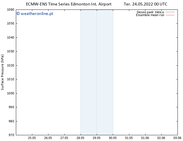 pressão do solo ECMWFTS Qua 25.05.2022 00 UTC