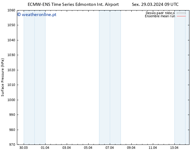 pressão do solo ECMWFTS Sáb 30.03.2024 09 UTC