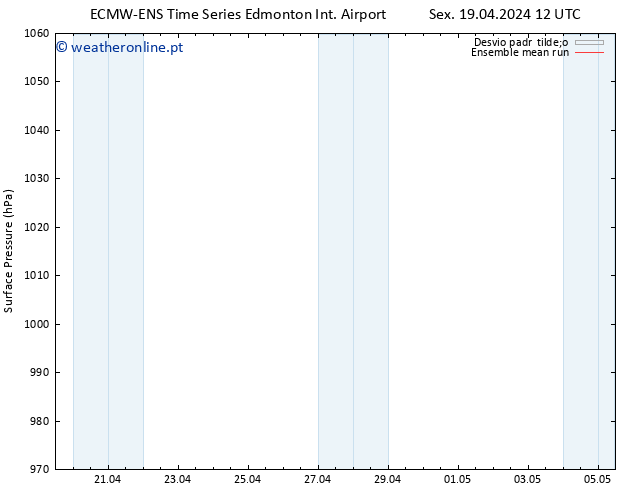 pressão do solo ECMWFTS Sáb 20.04.2024 12 UTC