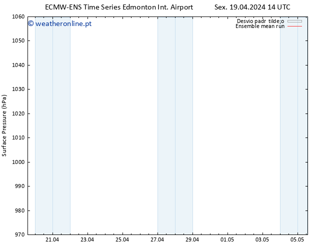 pressão do solo ECMWFTS Sáb 20.04.2024 14 UTC