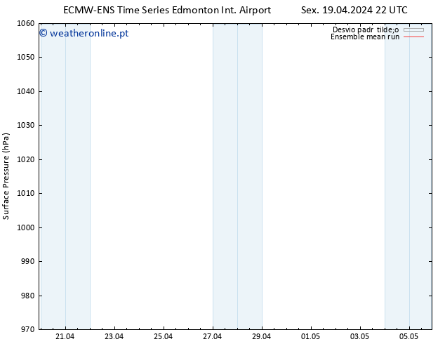 pressão do solo ECMWFTS Sáb 20.04.2024 22 UTC